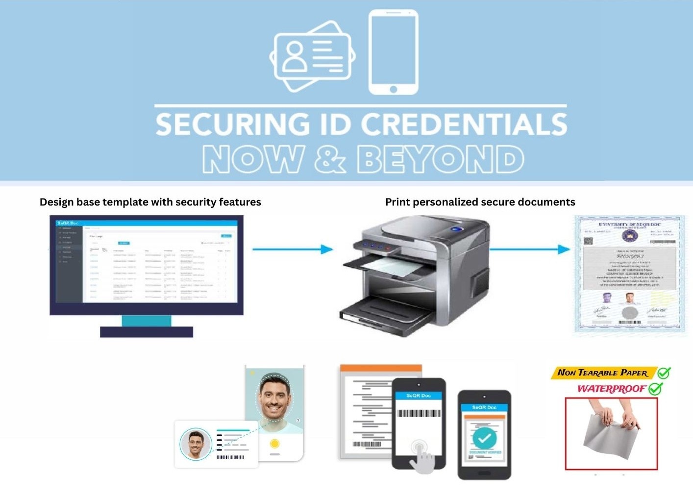 ANTI COUNTERFEIT DURABLE CERTIFICATES & ID'S WITH INSTANT AUTHENTICATION THROUGH PATENTED SOFTWARE